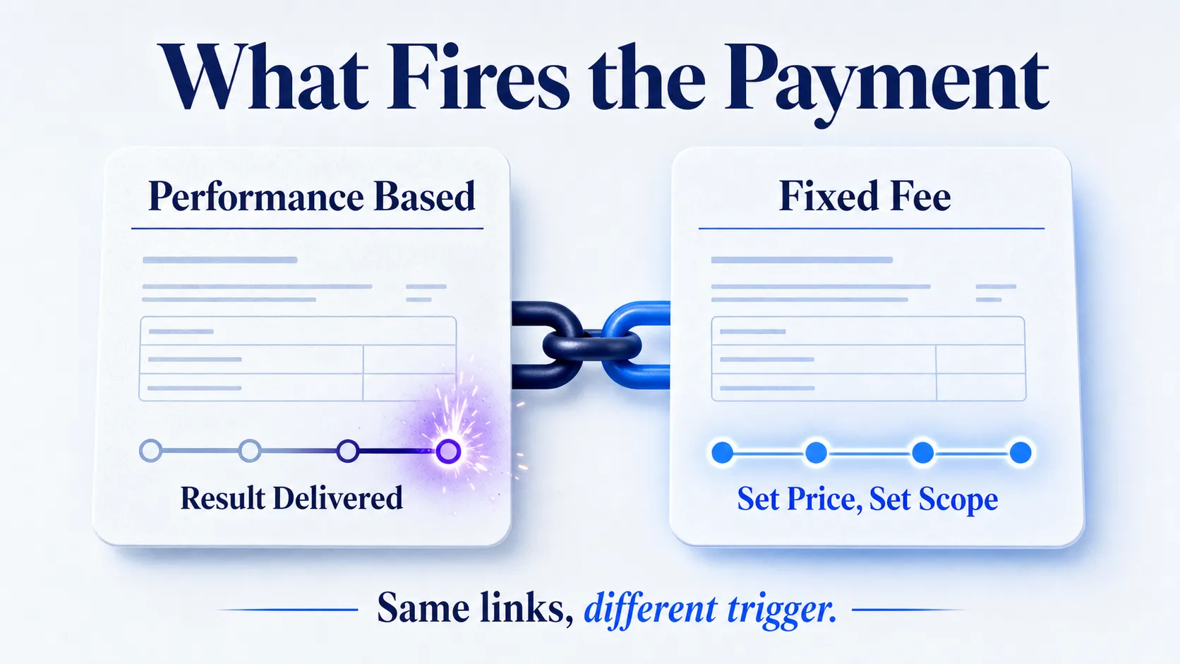 billing-trigger-difference-between-performance-based-and-fixed-fee-link-building