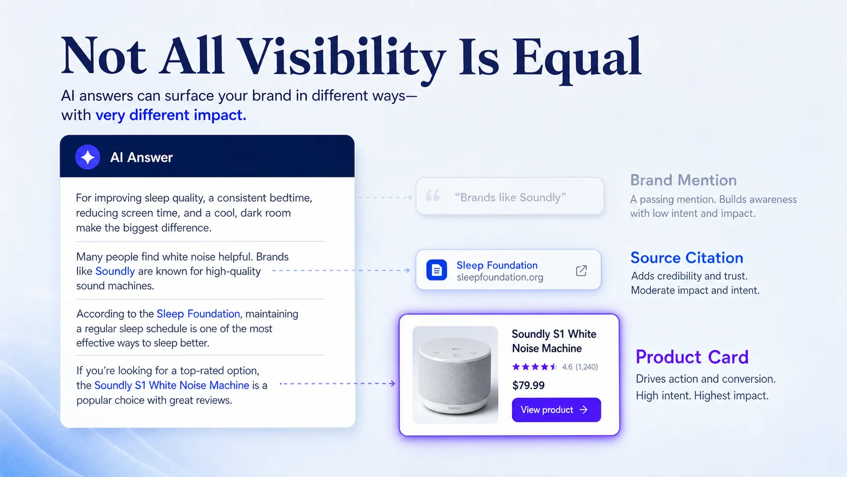 brand-mention-citation-and-product-card-shown-at-rising-clarity