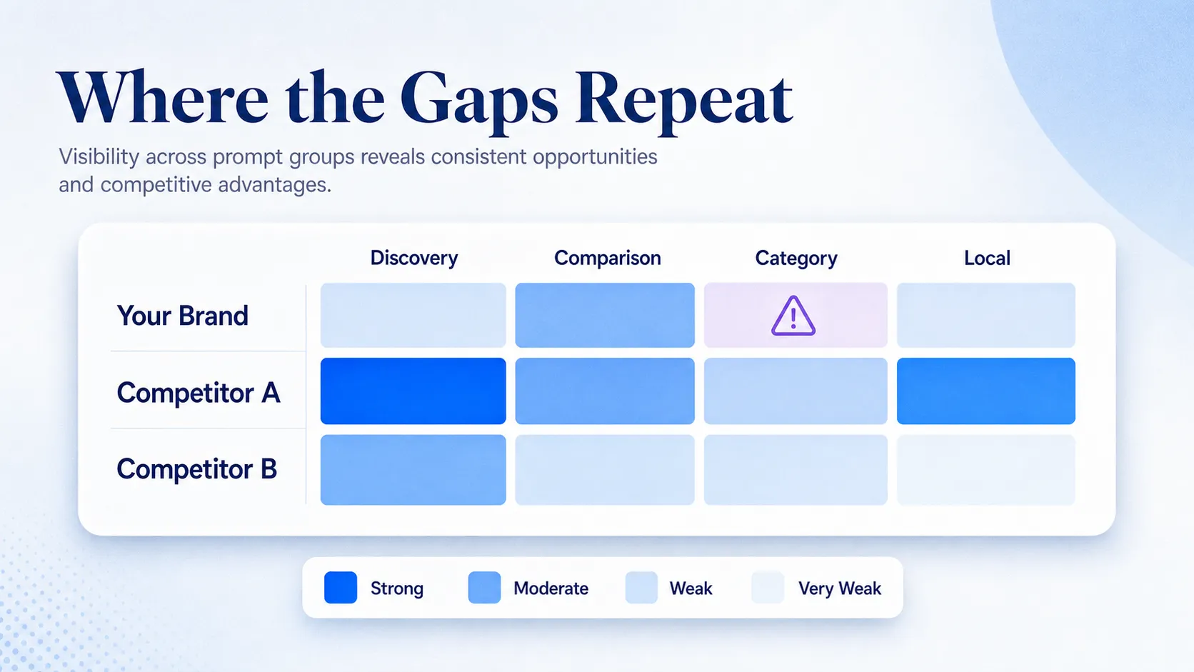 brand-vs-competitor-visibility-heatmap-showing-repeating-category-gap