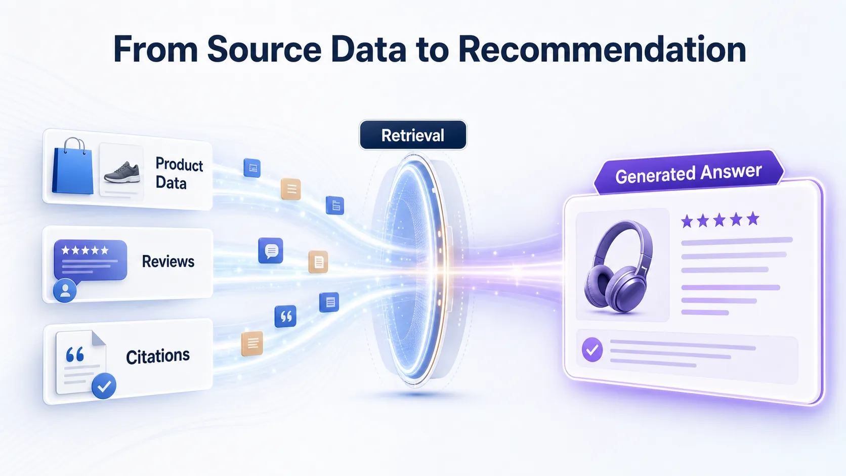 current-of-source-signals-flowing-into-a-generated-product-answer