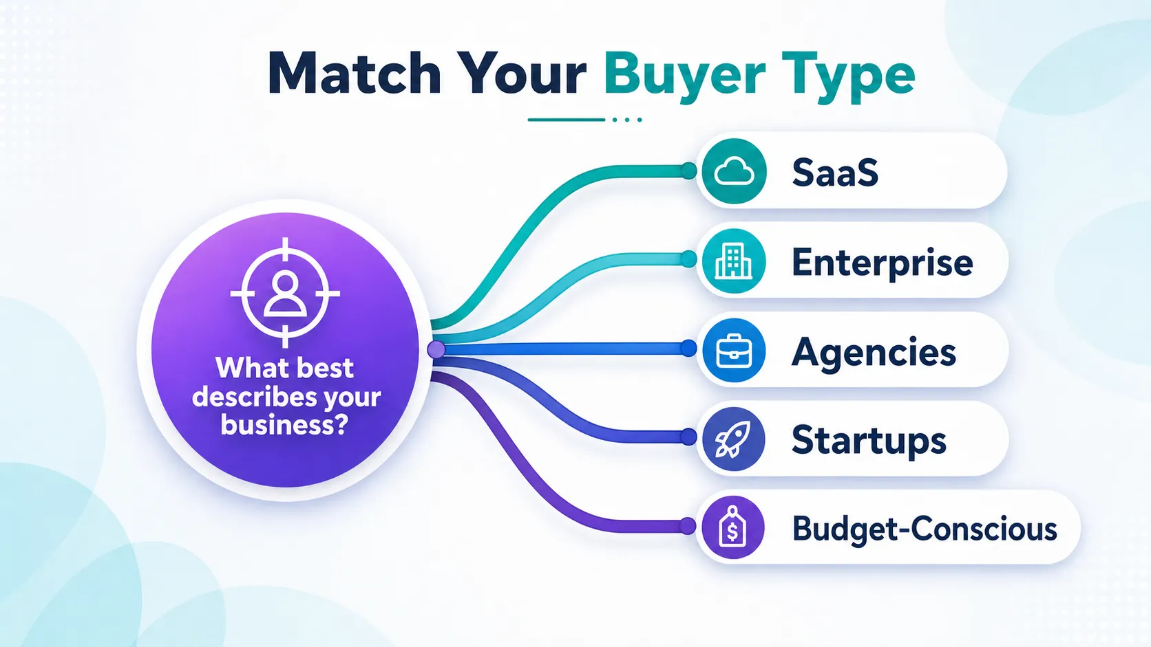 decision-map-matching-five-buyer-types-to-link-building-providers