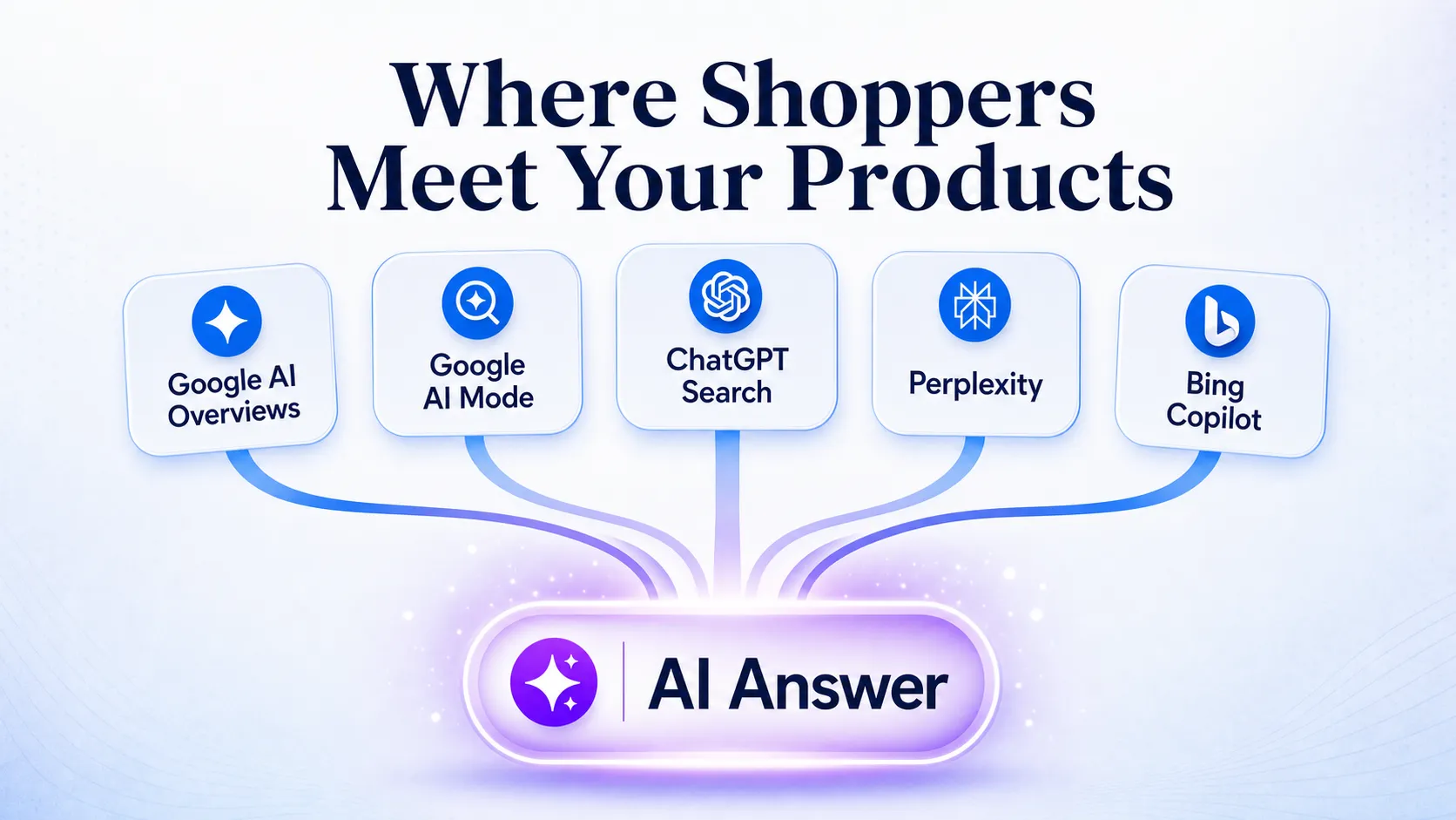 five-ai-search-surfaces-feeding-one-shopper-answer