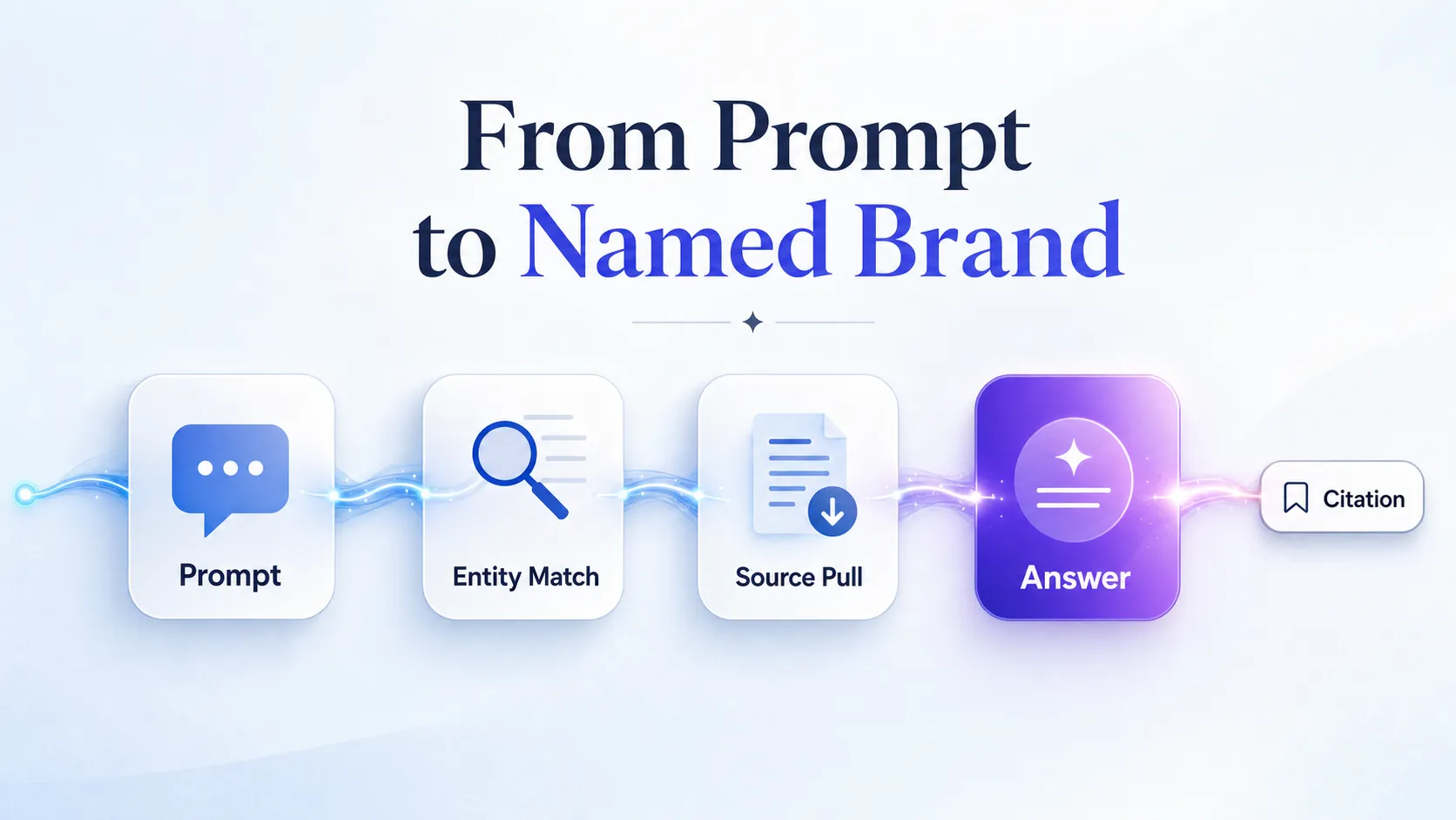 flow-from-user-prompt-to-brand-cited-deepseek-answer