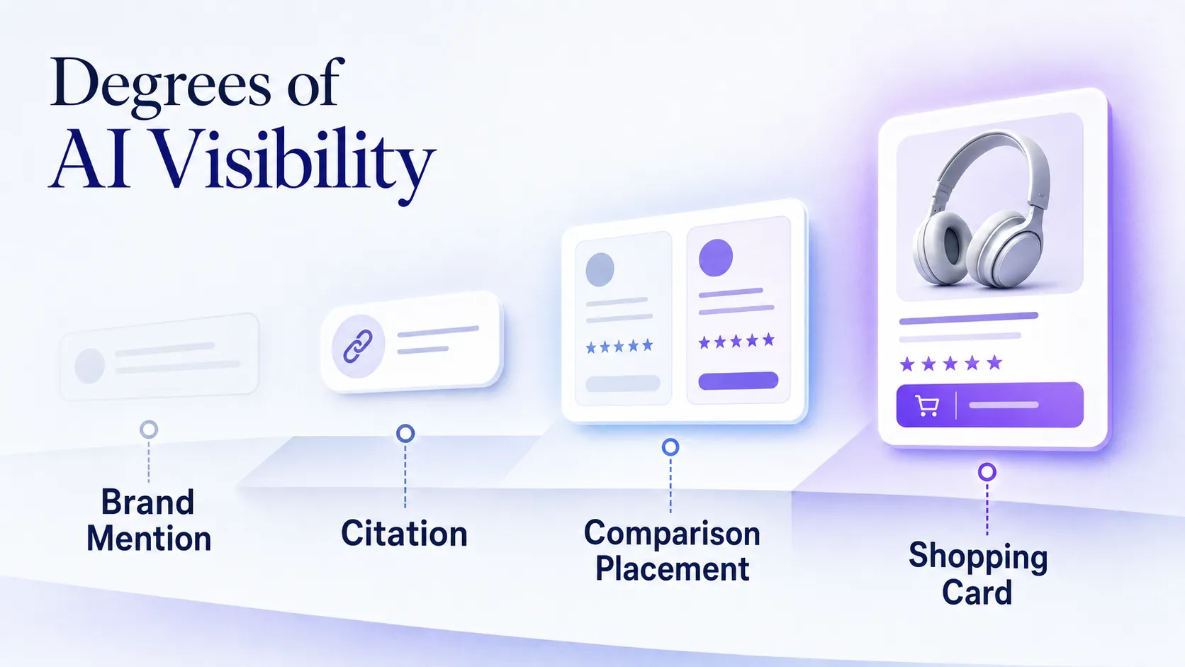 four-ai-visibility-formats-rising-from-brand-mention-to-shopping-card