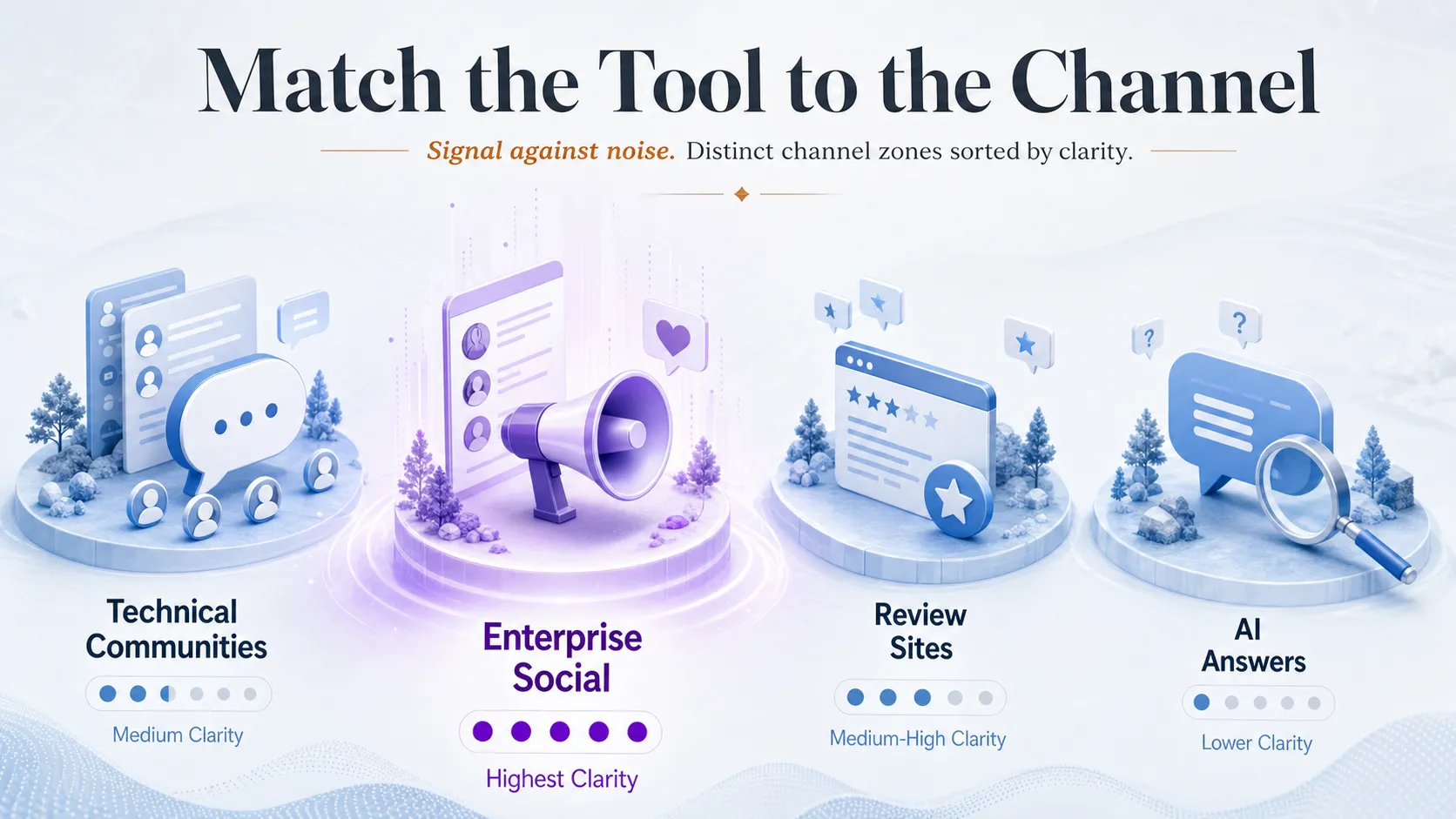 four-glowing-channel-zones-for-matching-monitoring-tools-to-coverage