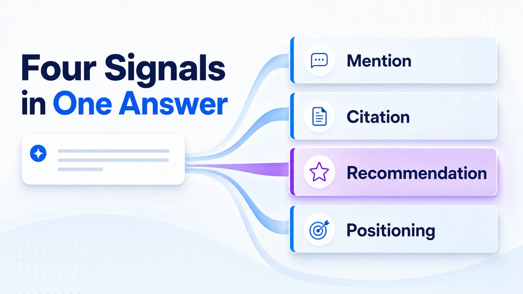 four-grok-signals-mention-citation-recommendation-positioning