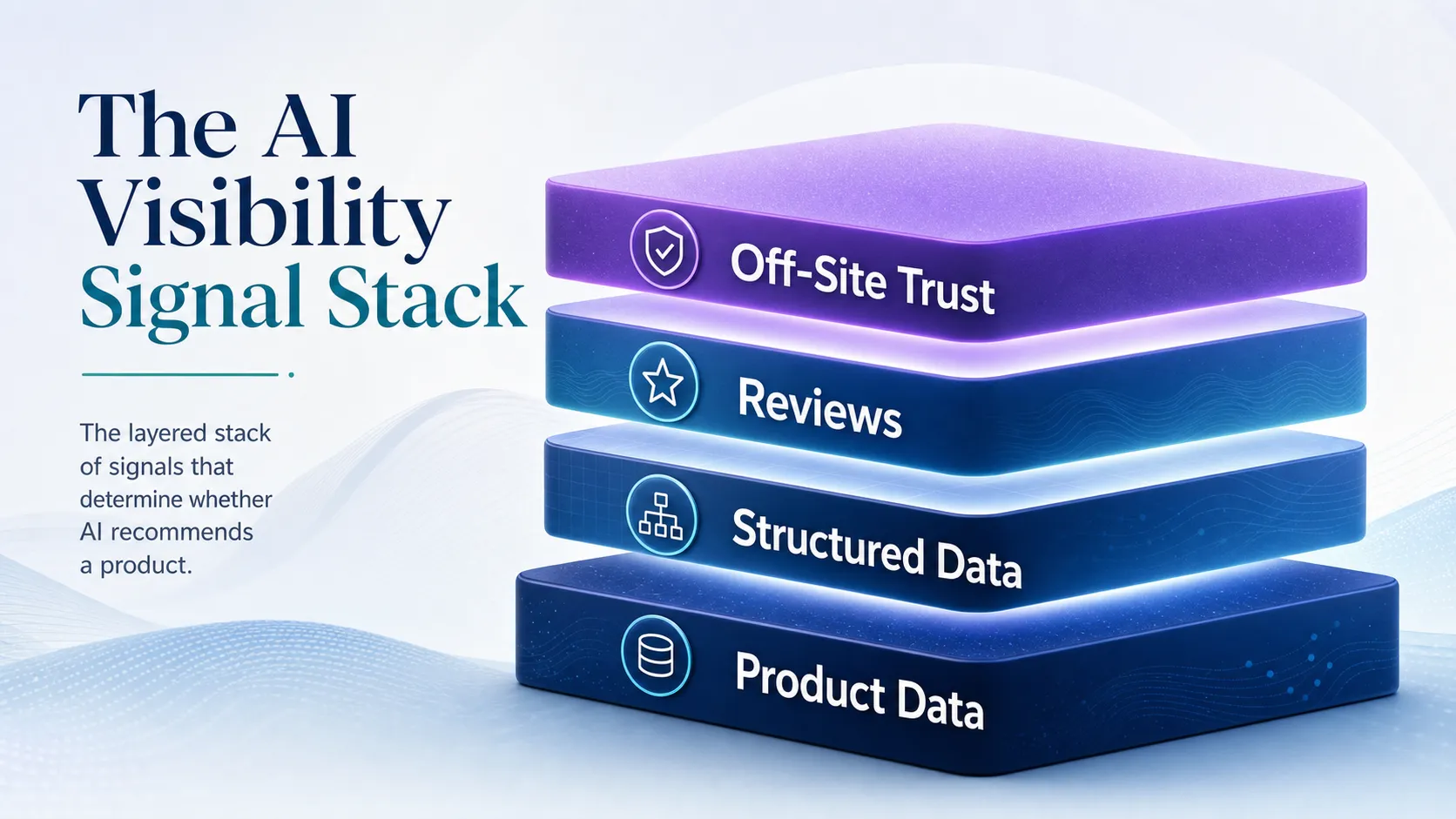four-layered-stack-of-ai-visibility-signals-from-data-to-trust