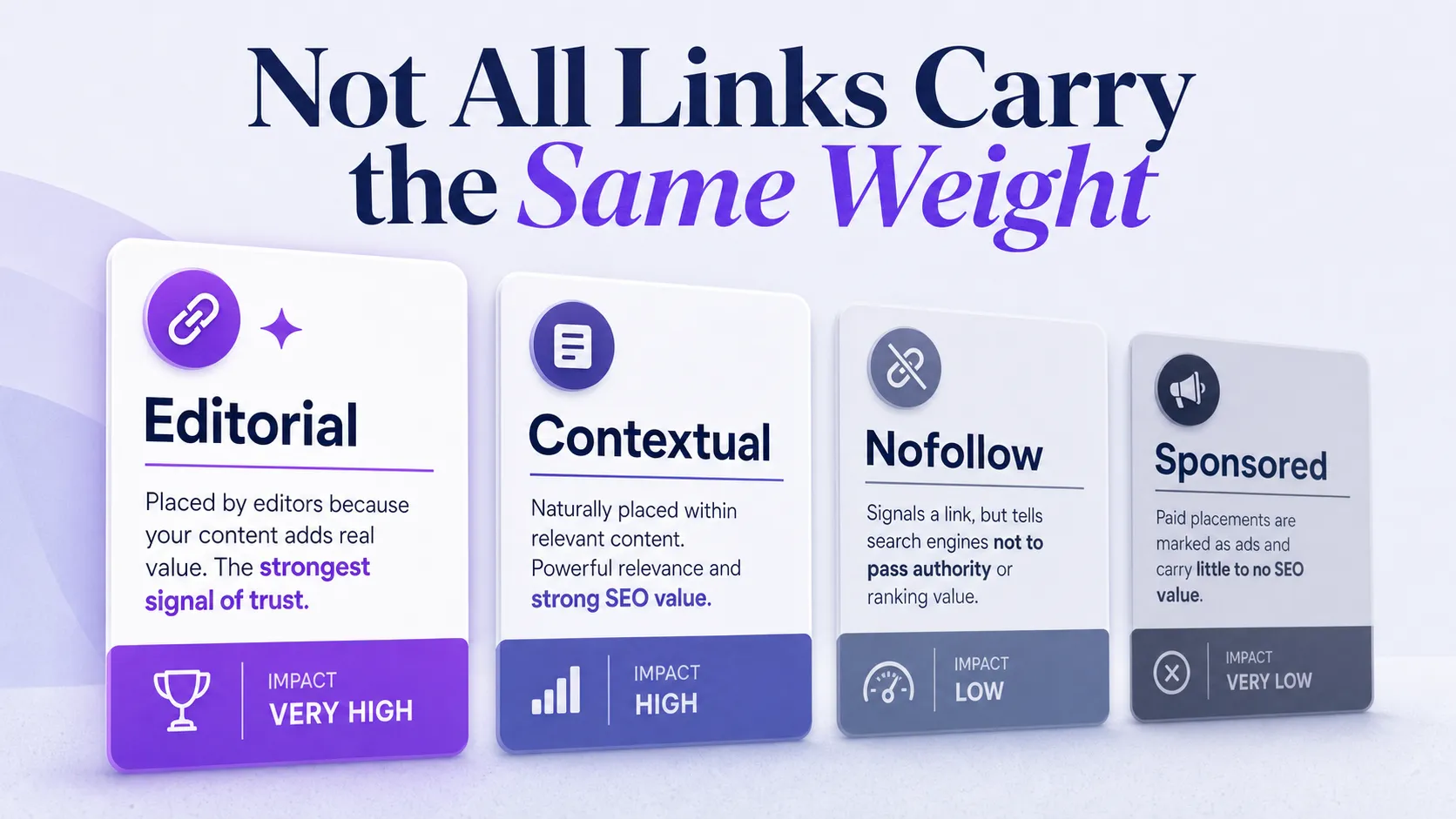 four-link-type-cards-at-descending-brightness-levels