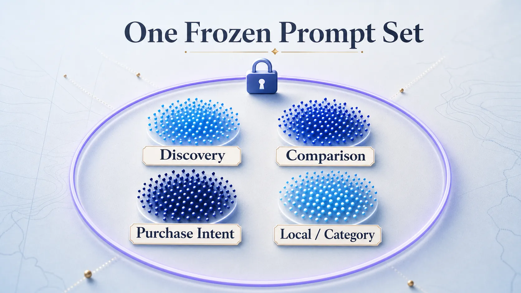 four-prompt-buckets-discovery-comparison-intent-local-locked-set