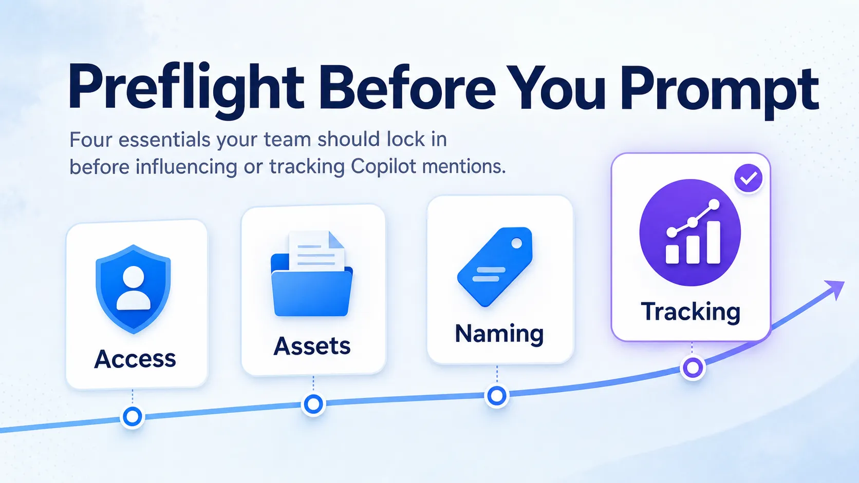 four-readiness-checkpoints-before-tracking-copilot-brand-mentions