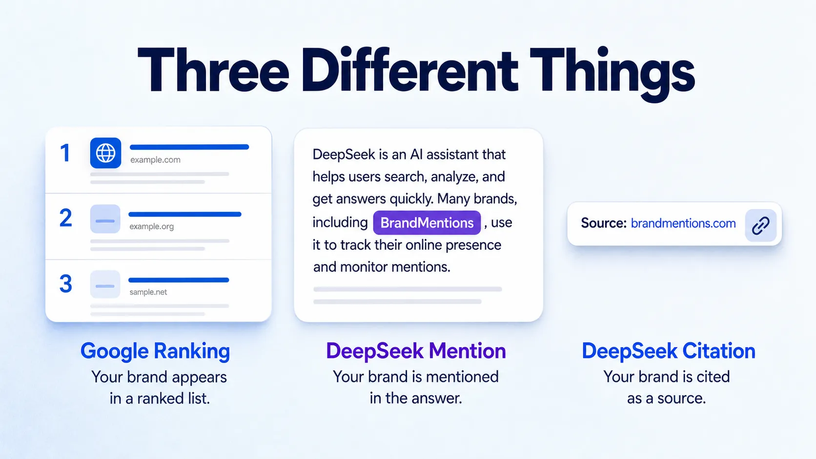 google-ranking-deepseek-mention-and-deepseek-citation-compared