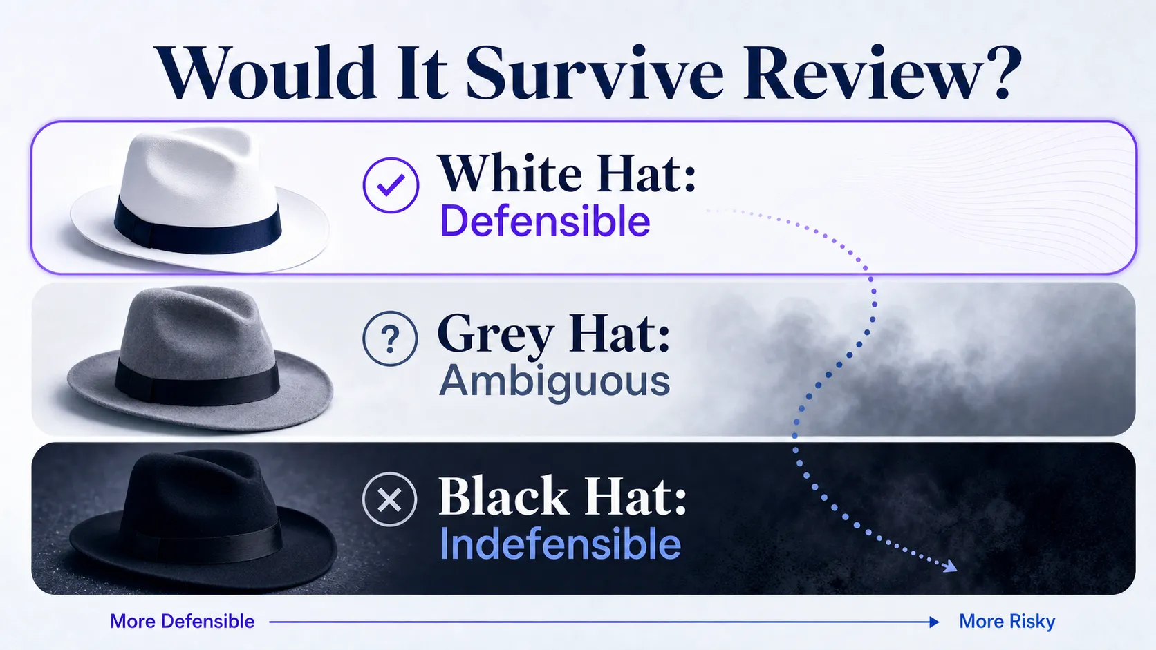 link-tactics-defensibility-under-review-spectrum