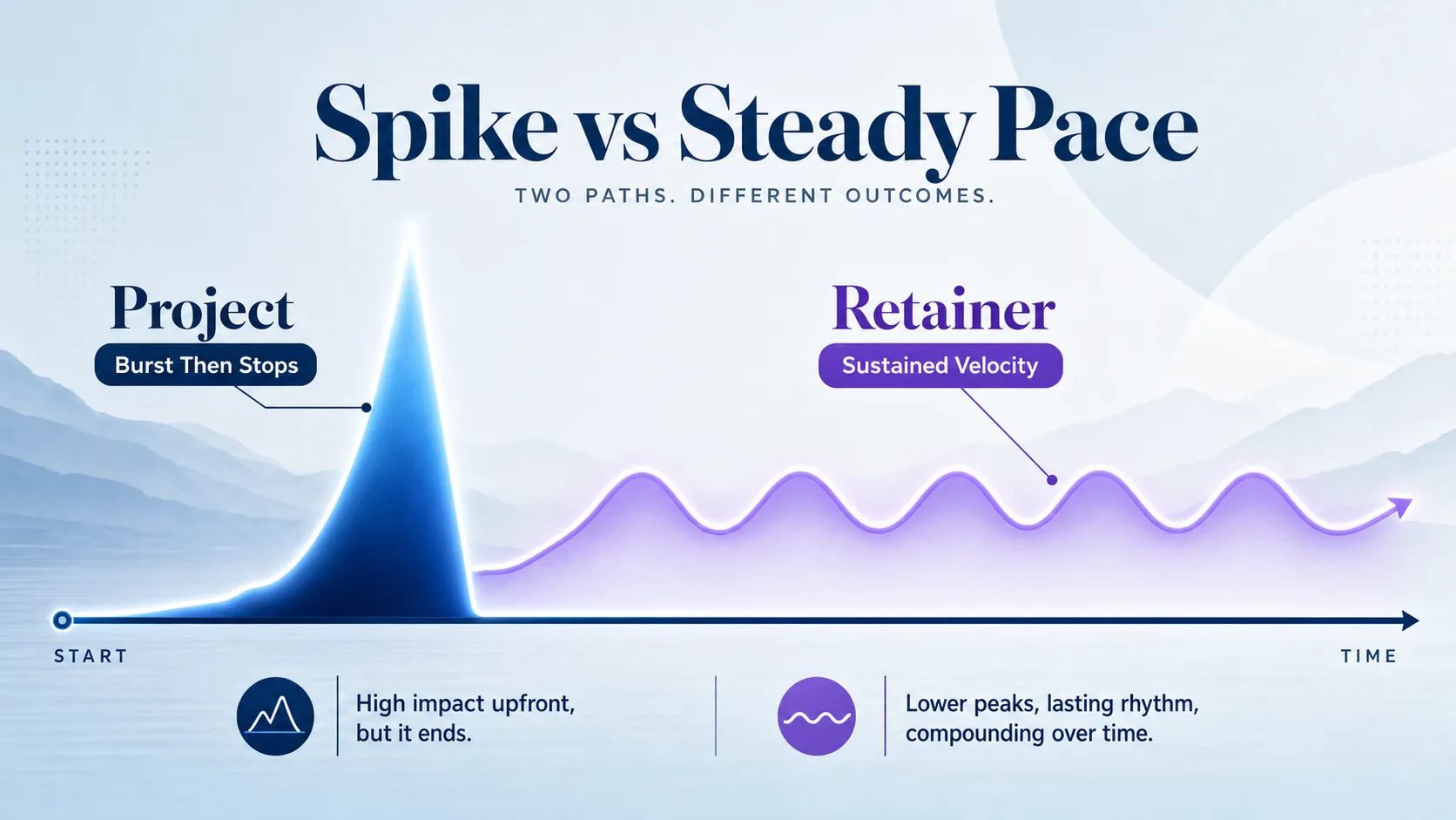 project-link-spike-versus-steady-retainer-acquisition-pace