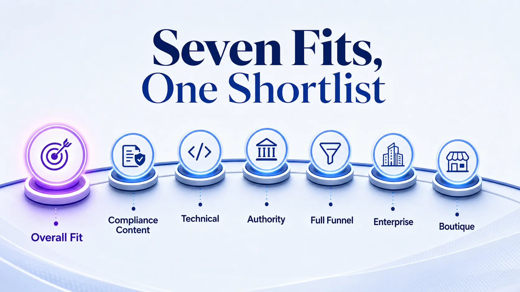 seven-fintech-aeo-vendor-fits-mapped-to-buyer-needs