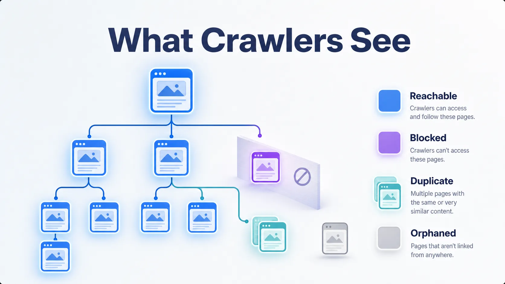 site-crawl-map-blocked-duplicate-orphaned-pages