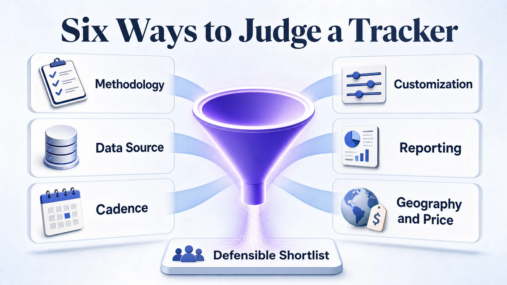 six-criteria-filtering-brand-tracking-providers
