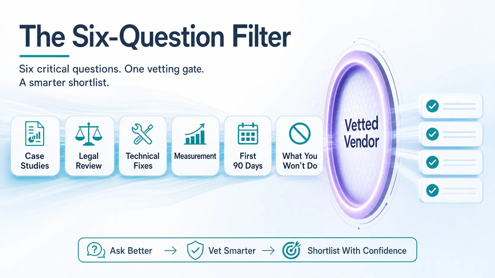 six-question-filter-vetting-fintech-aeo-vendors-into-a-shortlist