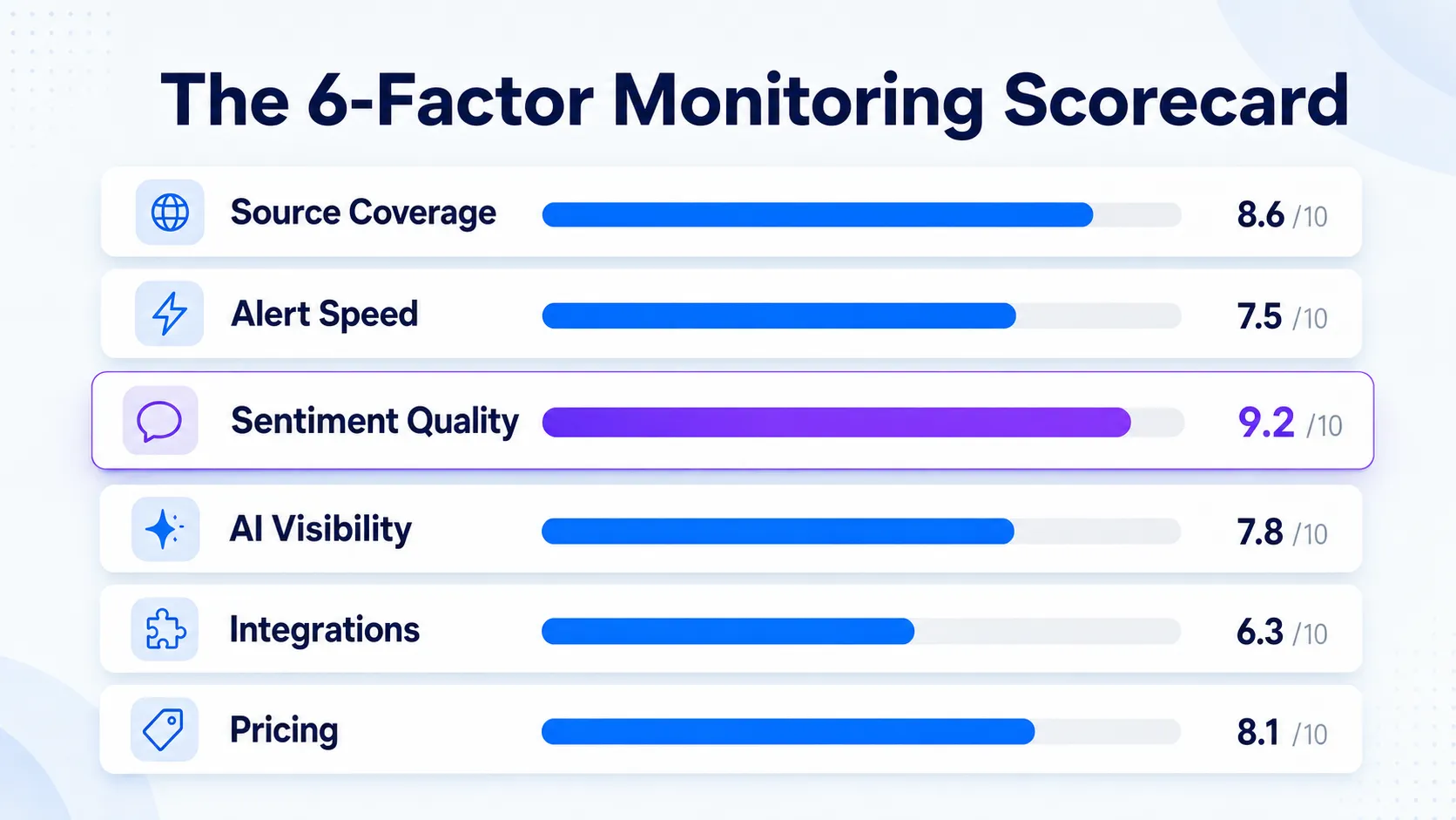 six-stacked-scoring-bars-for-comparing-brand-monitoring-tools