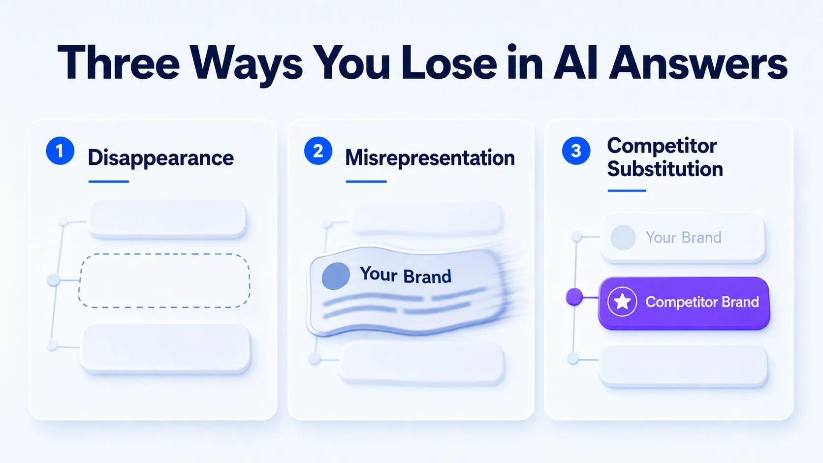 three-brand-visibility-failure-modes-in-ai-answers