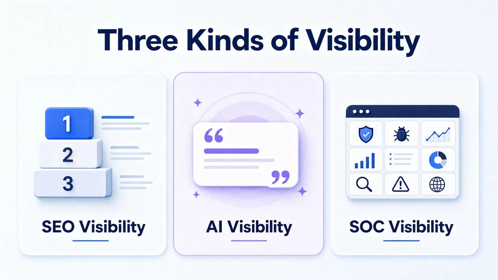 three-panels-comparing-seo-ai-and-soc-visibility