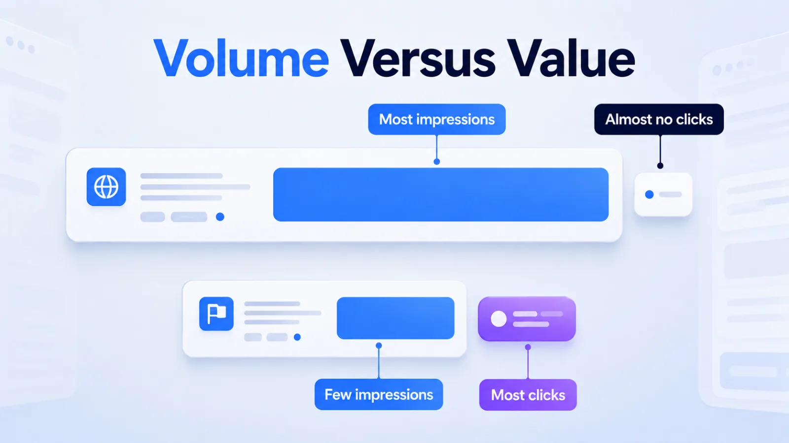 Diagram contrasting a high-impression market with few clicks against a small market with more