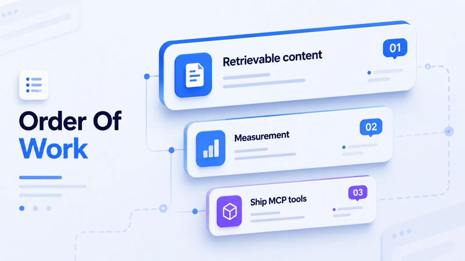 Diagram ranking retrievable content and measurement above shipping MCP tools