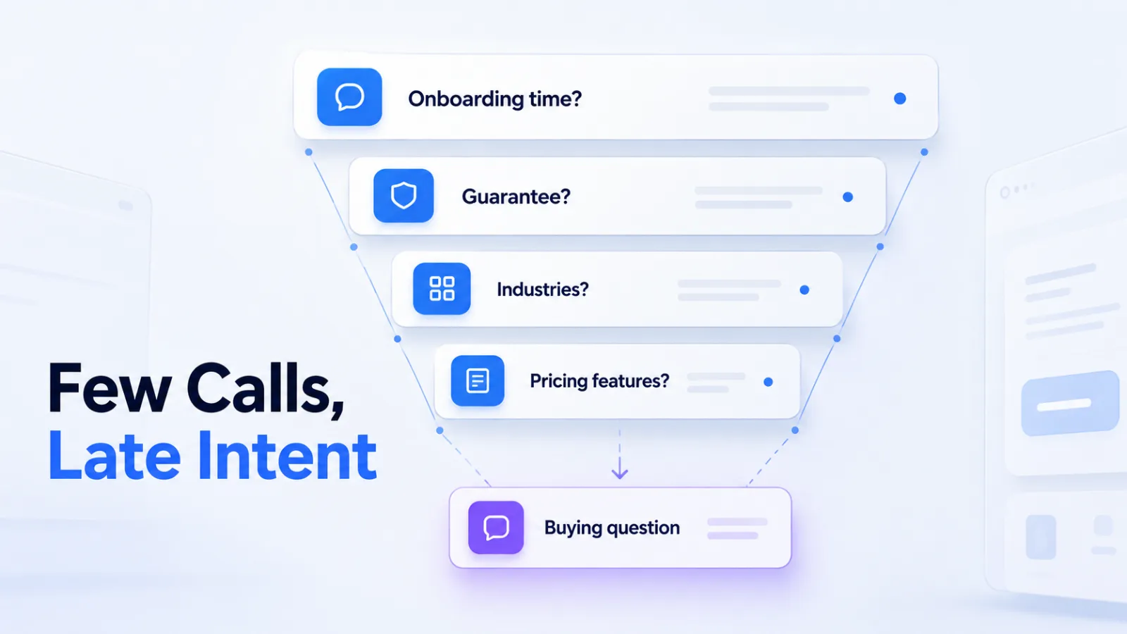 Diagram showing a small number of agent tool queries that are all late-stage buying questions