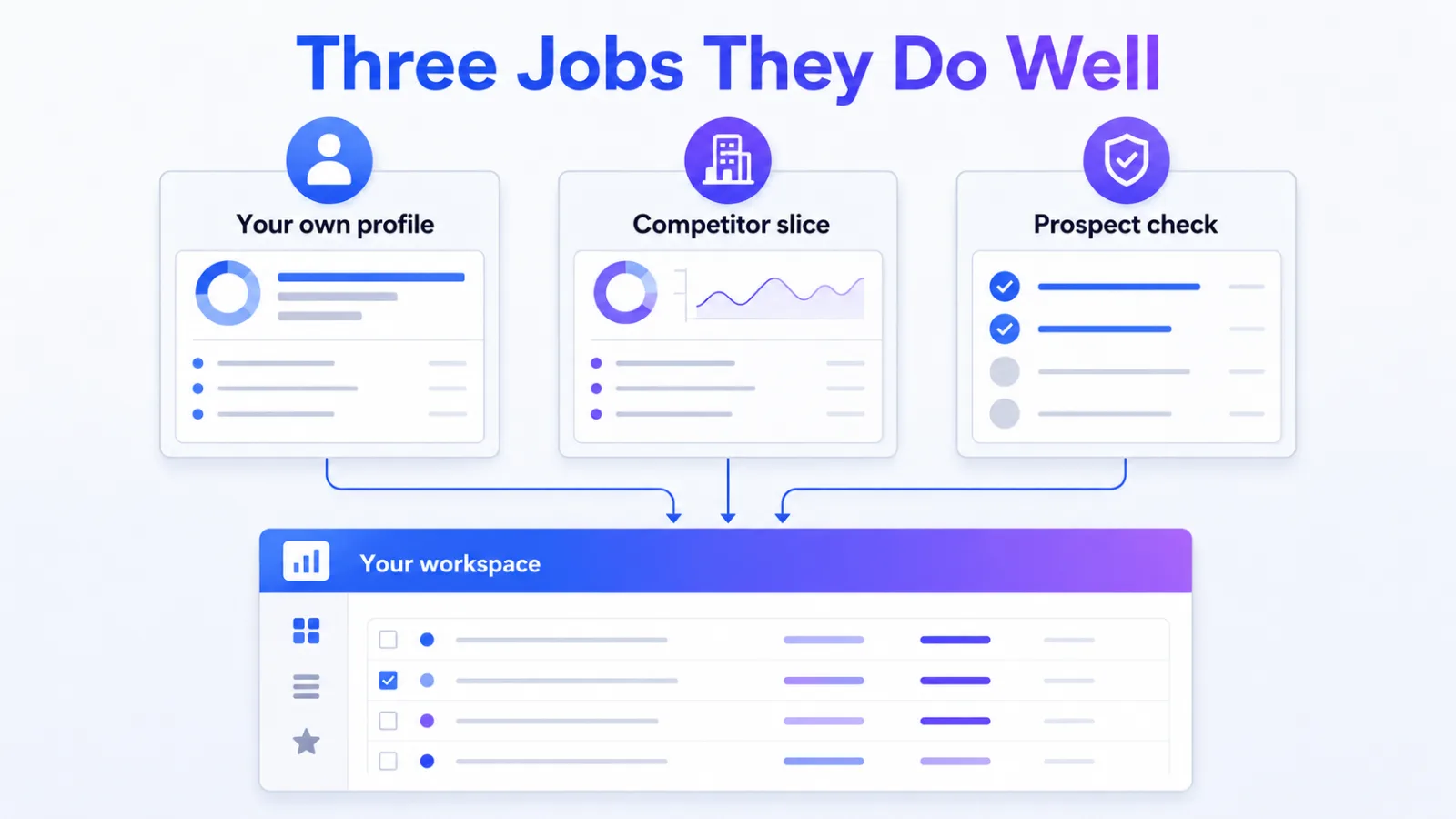 Three panels showing the profile, competitor and prospect checks free tools handle well
