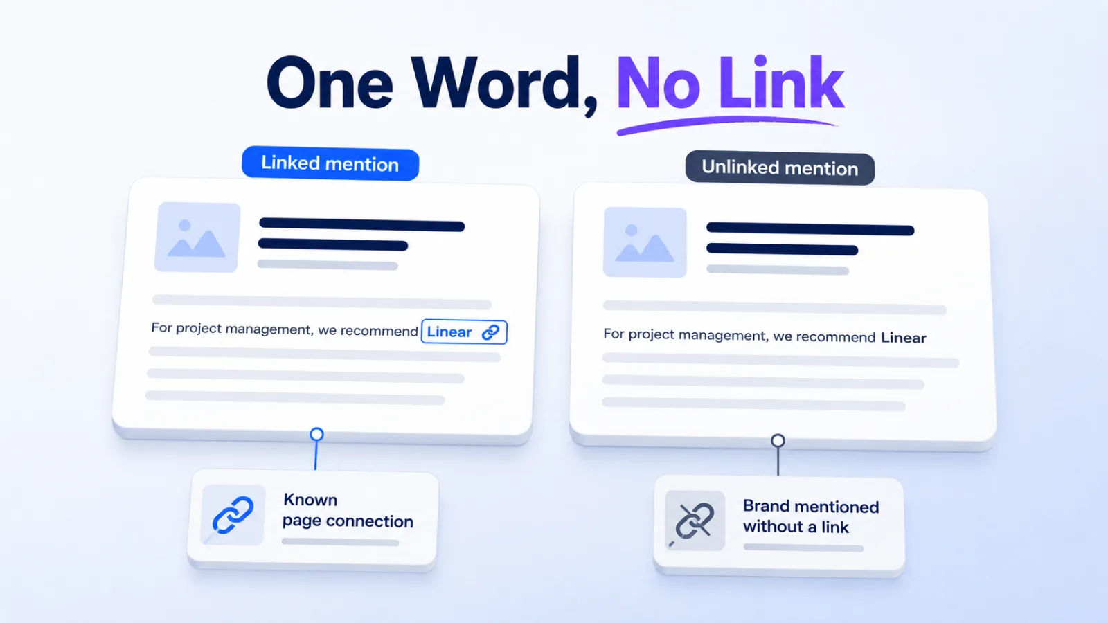 Two article cards compared, one containing a linked brand mention and one containing an unlinked mention