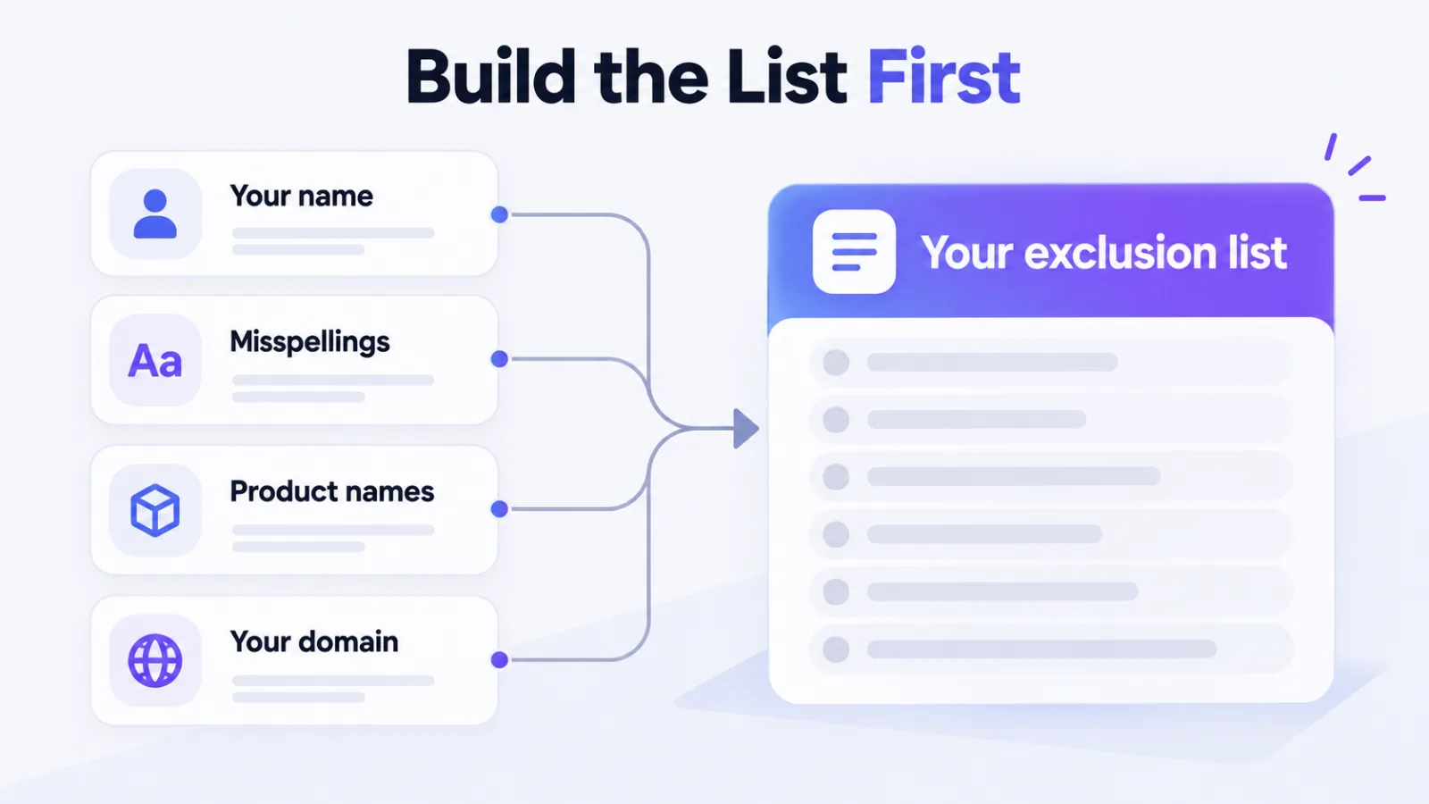 Four kinds of brand term feeding one exclusion list