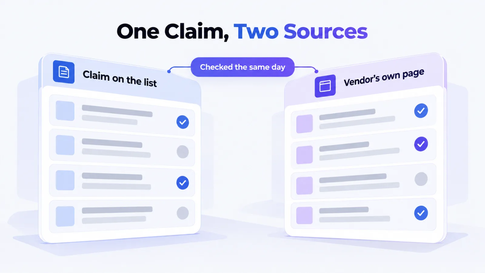 A claim on a tools list compared with the vendor's own page, checked the same day