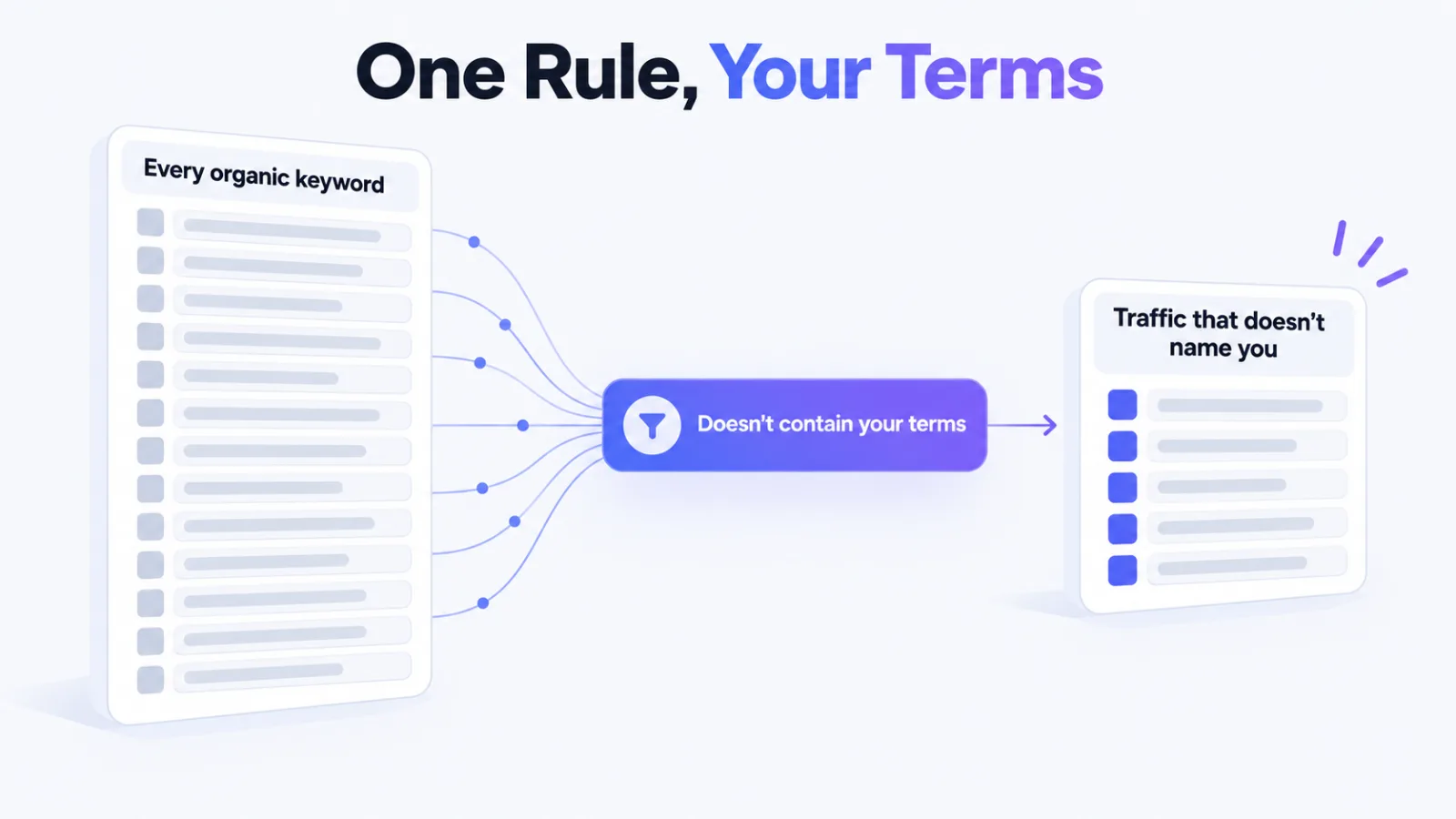 Organic keywords narrowing through a rule built from your own brand terms