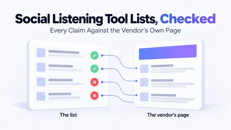 Social Listening Tool Lists: 26 of 49 Are Out of Date