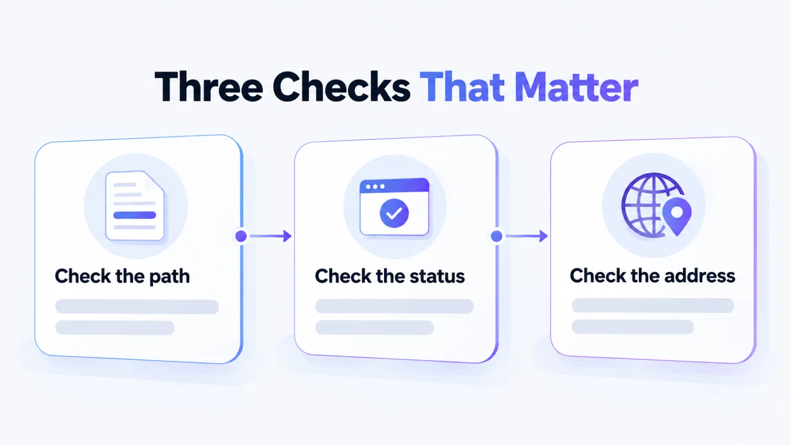 Three cards in a row: check the path, check the status, check the address