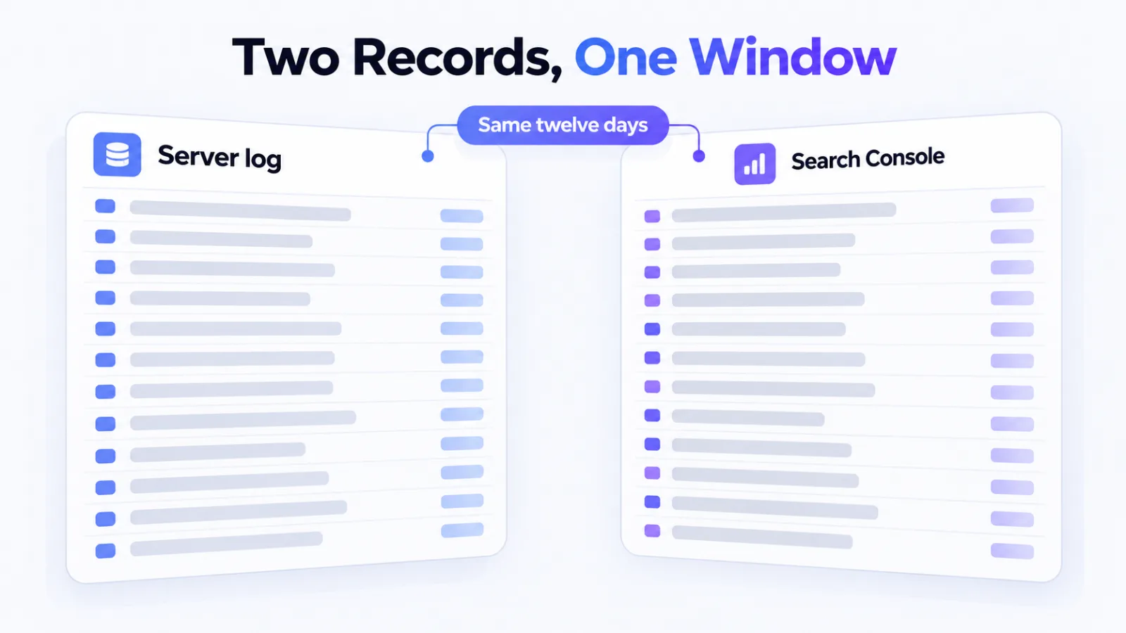 A server log panel and a Search Console panel joined by a same-window marker