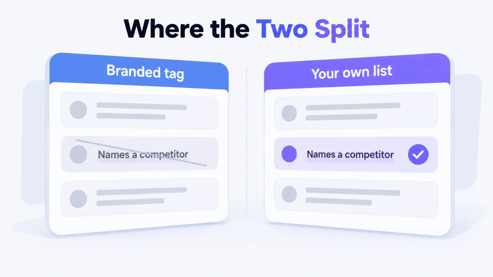 A query naming a competitor struck out by the branded tag and kept by your own list