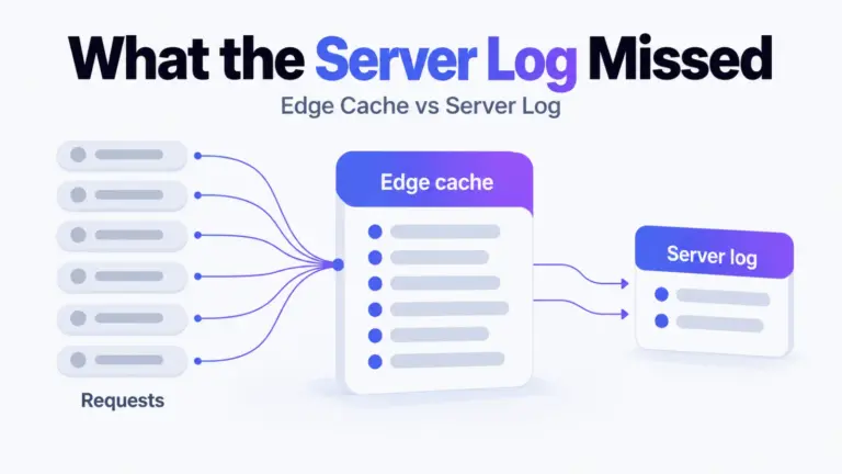A Server Log Missed 37% of Crawler Fetches Behind Cloudflare