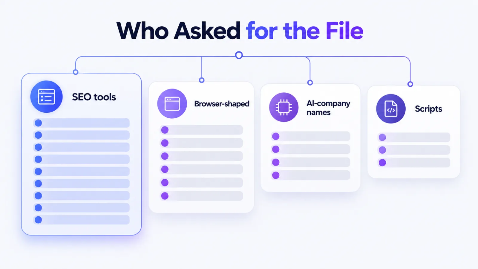 Four cards labelled SEO tools, browser-shaped, AI-company names and scripts with shrinking stacks