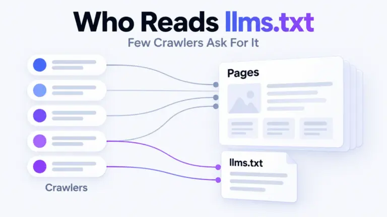 Who Reads llms.txt: 43 Fetches, 19 From One SEO Tool